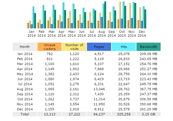 Statistics-awstats