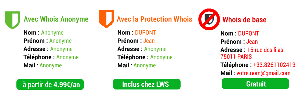 whois-anonyme