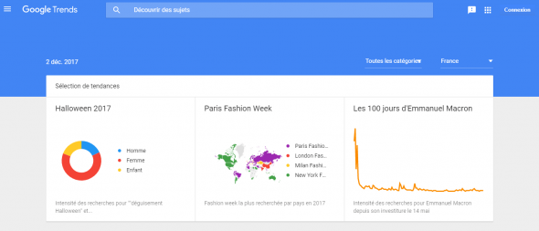 outils de référencement Google