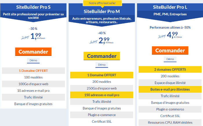 créer un site professionnel