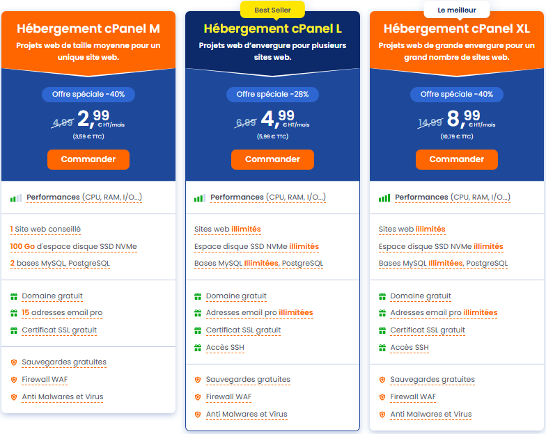 hébergement Cpanel hébergement Cpanel