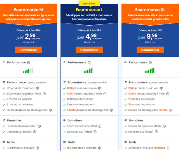 hébergement e commerce france 2024 2