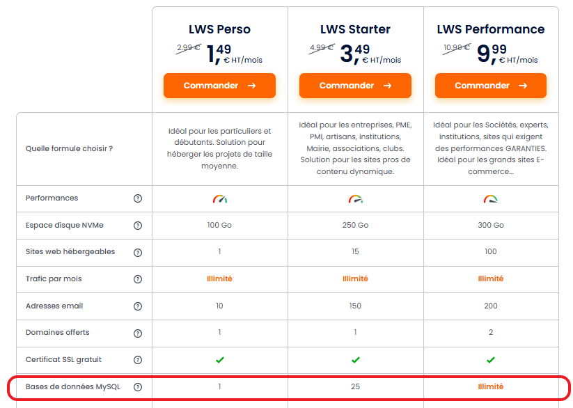 Le nombre de bases de données MySQL est au choix chez LWS