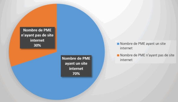 Statistiques site internet pour les petites entreprises Statistiques site internet pour les petites entreprises