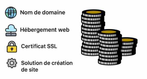 Site internet pas cher prérequis et coût