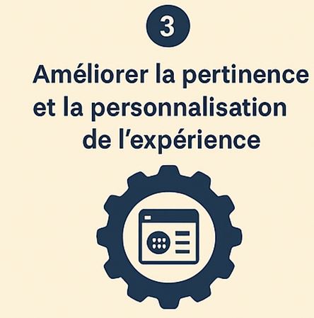 Splash page – Améliorer la pertinence et la personnalisation de l’expérience