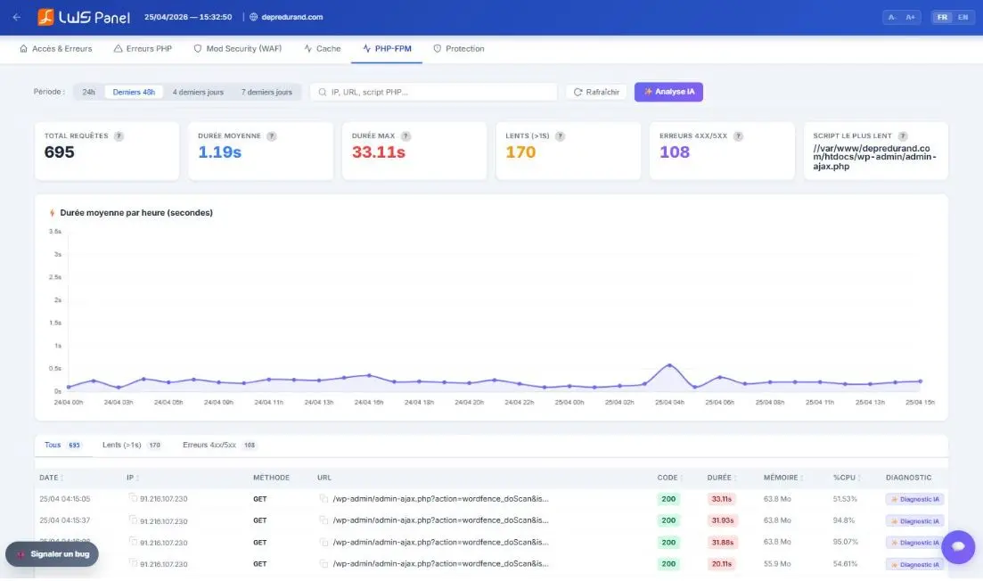 PHP-FPM - vos logs sur les performances PHP, scripts lents, consommation CPU mémoire accessibles facilement et lisibles